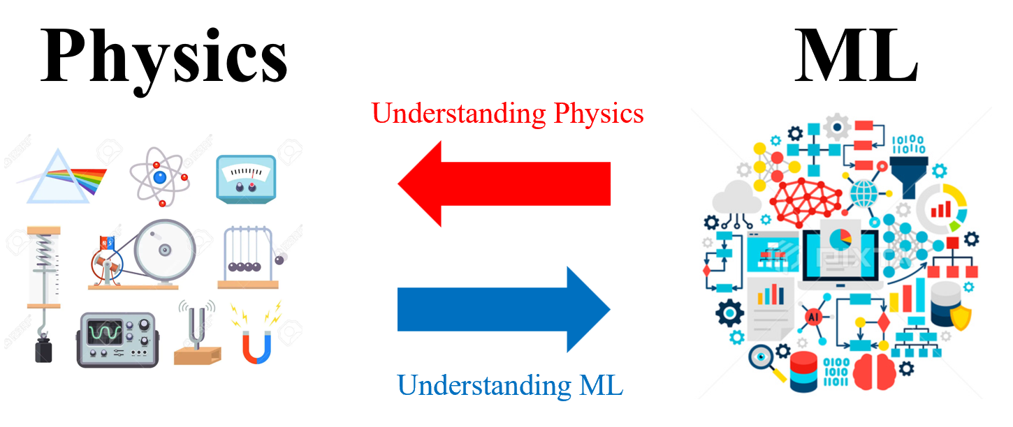 From Physics to ML, from ML to Physics