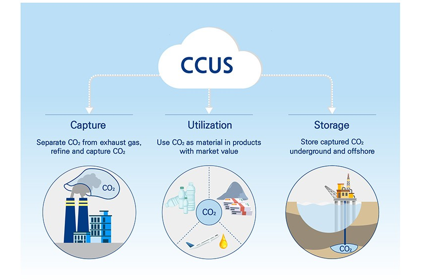 Image taken from https://beritakarya.id/bisnis/3253/pengertian-carbon-capture-utilization-and-storage-ccus-dan-potensi-bisnisnya-di-indonesia/