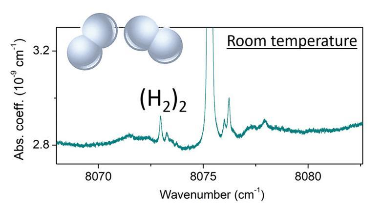 Hydrogen dimer