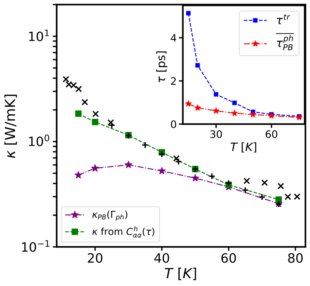 Thermal conductivity