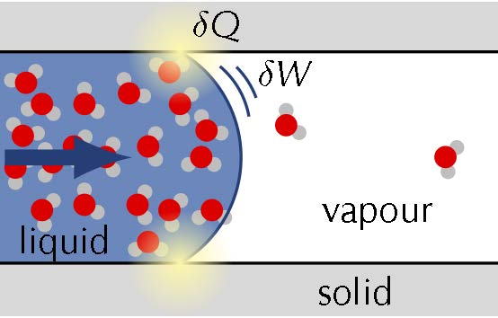 Nano-wetting